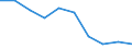 Unit of measure: Percentage / Level of activity limitation: Total / Age class: From 16 to 24 years / Sex: Total / Geopolitical entity (reporting): Sweden