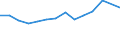 Maßeinheit: Prozent / Einstufung der Aktivitätseinschränkung: Insgesamt / Altersklasse: 16 bis 24 Jahre / Geschlecht: Insgesamt / Geopolitische Meldeeinheit: Frankreich