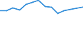 Maßeinheit: Prozent / Einstufung der Aktivitätseinschränkung: Insgesamt / Altersklasse: 16 bis 24 Jahre / Geschlecht: Insgesamt / Geopolitische Meldeeinheit: Ungarn