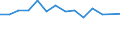 Maßeinheit: Prozent / Einstufung der Aktivitätseinschränkung: Insgesamt / Altersklasse: 16 bis 24 Jahre / Geschlecht: Insgesamt / Geopolitische Meldeeinheit: Österreich