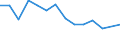 Maßeinheit: Prozent / Einstufung der Aktivitätseinschränkung: Insgesamt / Altersklasse: 16 bis 24 Jahre / Geschlecht: Insgesamt / Geopolitische Meldeeinheit: Schweden