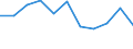 Maßeinheit: Prozent / Einstufung der Aktivitätseinschränkung: Insgesamt / Altersklasse: 16 bis 24 Jahre / Geschlecht: Insgesamt / Geopolitische Meldeeinheit: Schweiz