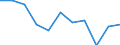 Maßeinheit: Prozent / Einstufung der Aktivitätseinschränkung: Insgesamt / Altersklasse: 16 bis 24 Jahre / Geschlecht: Männer / Geopolitische Meldeeinheit: Euroraum (EA11-1999, EA12-2001, EA13-2007, EA15-2008, EA16-2009, EA17-2011, EA18-2014, EA19-2015, EA20-2023)