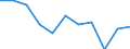 Maßeinheit: Prozent / Einstufung der Aktivitätseinschränkung: Insgesamt / Altersklasse: 16 bis 24 Jahre / Geschlecht: Männer / Geopolitische Meldeeinheit: Euroraum - 19 Länder (2015-2022)