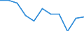 Maßeinheit: Prozent / Einstufung der Aktivitätseinschränkung: Insgesamt / Altersklasse: 16 bis 24 Jahre / Geschlecht: Männer / Geopolitische Meldeeinheit: Euroraum - 18 Länder (2014)