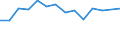 Maßeinheit: Prozent / Einstufung der Aktivitätseinschränkung: Insgesamt / Altersklasse: 16 bis 24 Jahre / Geschlecht: Männer / Geopolitische Meldeeinheit: Österreich