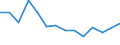 Maßeinheit: Prozent / Einstufung der Aktivitätseinschränkung: Insgesamt / Altersklasse: 16 bis 24 Jahre / Geschlecht: Männer / Geopolitische Meldeeinheit: Schweden