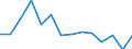 Maßeinheit: Prozent / Einstufung der Aktivitätseinschränkung: Insgesamt / Altersklasse: 16 bis 24 Jahre / Geschlecht: Insgesamt / Geopolitische Meldeeinheit: Belgien