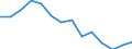 Maßeinheit: Prozent / Einstufung der Aktivitätseinschränkung: Insgesamt / Altersklasse: 16 bis 24 Jahre / Geschlecht: Insgesamt / Geopolitische Meldeeinheit: Ungarn