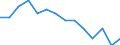 Maßeinheit: Prozent / Einstufung der Aktivitätseinschränkung: Insgesamt / Altersklasse: 16 bis 24 Jahre / Geschlecht: Insgesamt / Geopolitische Meldeeinheit: Slowenien