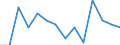 Maßeinheit: Prozent / Einstufung der Aktivitätseinschränkung: Insgesamt / Altersklasse: 16 bis 24 Jahre / Geschlecht: Insgesamt / Geopolitische Meldeeinheit: Finnland