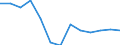 Maßeinheit: Prozent / Einstufung der Aktivitätseinschränkung: Insgesamt / Altersklasse: 16 bis 24 Jahre / Geschlecht: Insgesamt / Geopolitische Meldeeinheit: Türkei