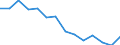 Maßeinheit: Prozent / Einstufung der Aktivitätseinschränkung: Insgesamt / Altersklasse: 16 bis 24 Jahre / Geschlecht: Männer / Geopolitische Meldeeinheit: Lettland