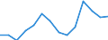 Maßeinheit: Prozent / Einstufung der Aktivitätseinschränkung: Insgesamt / Altersklasse: 16 bis 24 Jahre / Geschlecht: Männer / Geopolitische Meldeeinheit: Slowakei