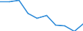 Maßeinheit: Prozent / Einstufung der Aktivitätseinschränkung: Insgesamt / Altersklasse: 16 bis 24 Jahre / Geschlecht: Männer / Geopolitische Meldeeinheit: Serbien