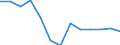 Maßeinheit: Prozent / Einstufung der Aktivitätseinschränkung: Insgesamt / Altersklasse: 16 bis 24 Jahre / Geschlecht: Männer / Geopolitische Meldeeinheit: Türkei