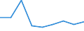 Unit of measure: Percentage / Level of activity limitation: Total / Age class: From 16 to 24 years / Sex: Total / Geopolitical entity (reporting): Belgium