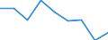 Unit of measure: Percentage / Level of activity limitation: Total / Age class: From 16 to 24 years / Sex: Total / Geopolitical entity (reporting): Czechia