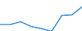 Unit of measure: Percentage / Level of activity limitation: Total / Age class: From 16 to 24 years / Sex: Total / Geopolitical entity (reporting): Germany