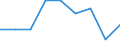 Unit of measure: Percentage / Level of activity limitation: Total / Age class: From 16 to 24 years / Sex: Total / Geopolitical entity (reporting): Estonia