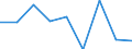Unit of measure: Percentage / Level of activity limitation: Total / Age class: From 16 to 24 years / Sex: Total / Geopolitical entity (reporting): Ireland