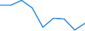 Unit of measure: Percentage / Level of activity limitation: Total / Age class: From 16 to 24 years / Sex: Total / Geopolitical entity (reporting): Greece