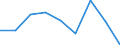Unit of measure: Percentage / Level of activity limitation: Total / Age class: From 16 to 24 years / Sex: Total / Geopolitical entity (reporting): Spain