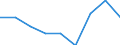 Unit of measure: Percentage / Level of activity limitation: Total / Age class: From 16 to 24 years / Sex: Total / Geopolitical entity (reporting): France