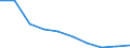 Unit of measure: Percentage / Level of activity limitation: Total / Age class: From 16 to 24 years / Sex: Total / Geopolitical entity (reporting): Croatia