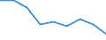 Unit of measure: Percentage / Level of activity limitation: Total / Age class: From 16 to 24 years / Sex: Total / Geopolitical entity (reporting): Italy
