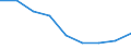 Unit of measure: Percentage / Level of activity limitation: Total / Age class: From 16 to 24 years / Sex: Total / Geopolitical entity (reporting): Cyprus