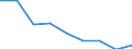 Unit of measure: Percentage / Level of activity limitation: Total / Age class: From 16 to 24 years / Sex: Total / Geopolitical entity (reporting): Latvia