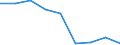 Unit of measure: Percentage / Level of activity limitation: Total / Age class: From 16 to 24 years / Sex: Total / Geopolitical entity (reporting): Lithuania