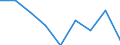Unit of measure: Percentage / Level of activity limitation: Total / Age class: From 16 to 24 years / Sex: Total / Geopolitical entity (reporting): Luxembourg