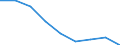 Unit of measure: Percentage / Level of activity limitation: Total / Age class: From 16 to 24 years / Sex: Total / Geopolitical entity (reporting): Hungary