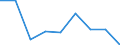 Unit of measure: Percentage / Level of activity limitation: Total / Age class: From 16 to 24 years / Sex: Total / Geopolitical entity (reporting): Malta
