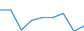 Unit of measure: Percentage / Level of activity limitation: Total / Age class: From 16 to 24 years / Sex: Total / Geopolitical entity (reporting): Netherlands