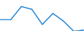 Unit of measure: Percentage / Level of activity limitation: Total / Age class: From 16 to 24 years / Sex: Total / Geopolitical entity (reporting): Austria