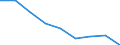 Unit of measure: Percentage / Level of activity limitation: Total / Age class: From 16 to 24 years / Sex: Total / Geopolitical entity (reporting): Poland