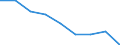 Unit of measure: Percentage / Level of activity limitation: Total / Age class: From 16 to 24 years / Sex: Total / Geopolitical entity (reporting): Portugal