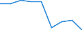 Unit of measure: Percentage / Level of activity limitation: Total / Age class: From 16 to 24 years / Sex: Total / Geopolitical entity (reporting): Slovenia