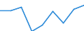 Unit of measure: Percentage / Level of activity limitation: Total / Age class: From 16 to 24 years / Sex: Total / Geopolitical entity (reporting): Slovakia