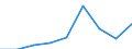 Unit of measure: Percentage / Level of activity limitation: Total / Age class: From 16 to 24 years / Sex: Total / Geopolitical entity (reporting): Finland
