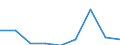 Unit of measure: Percentage / Level of activity limitation: Total / Age class: From 16 to 24 years / Sex: Total / Geopolitical entity (reporting): Switzerland
