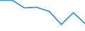 Unit of measure: Percentage / Level of activity limitation: Total / Age class: From 16 to 24 years / Sex: Total / Geopolitical entity (reporting): Montenegro