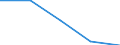 Unit of measure: Percentage / Level of activity limitation: Total / Age class: From 16 to 24 years / Sex: Total / Geopolitical entity (reporting): Albania