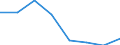 Unit of measure: Percentage / Level of activity limitation: Total / Age class: From 16 to 24 years / Sex: Total / Geopolitical entity (reporting): Serbia