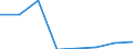 Unit of measure: Percentage / Level of activity limitation: Total / Age class: From 16 to 24 years / Sex: Total / Geopolitical entity (reporting): Türkiye