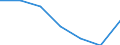 Unit of measure: Percentage / Level of activity limitation: Total / Age class: From 16 to 24 years / Sex: Males / Geopolitical entity (reporting): European Union - 27 countries (2007-2013)
