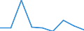 Unit of measure: Percentage / Level of activity limitation: Total / Age class: From 16 to 24 years / Sex: Males / Geopolitical entity (reporting): Belgium